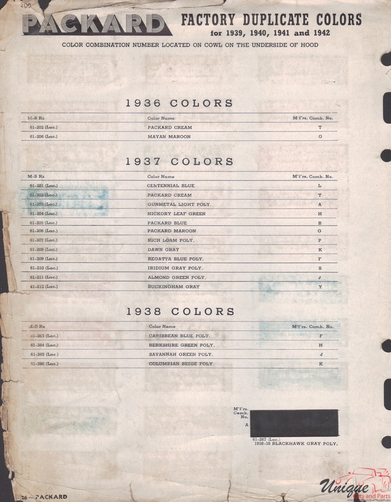 1942 Packard Paint Charts Martin 1